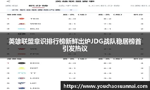 英雄联盟意识排行榜新鲜出炉JDG战队稳居榜首引发热议